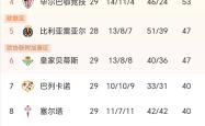 瓦伦西亚客场爆冷负于对手，战绩蒙受重创的简单介绍